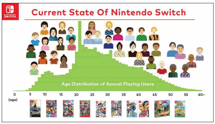 Edades Nintendo Switch