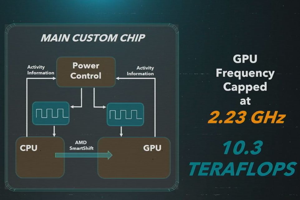 PS5 GPU Smartshift