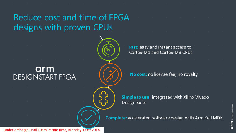 Xilinx FPGA prototipaje
