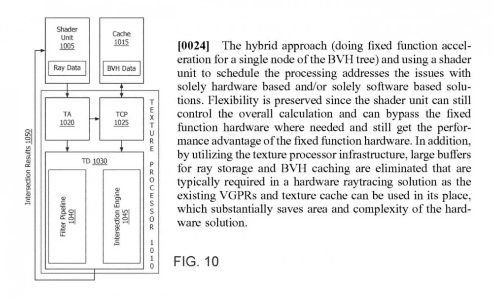 Patente Ray Tracing Híbrido AMD