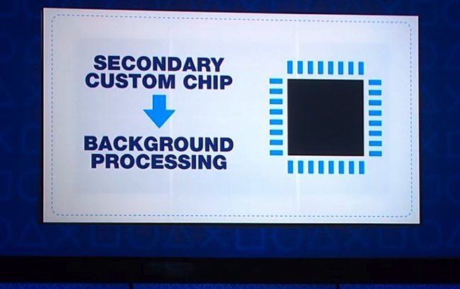 PS4 Background Processing