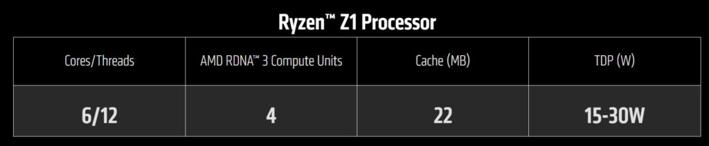 Ryzen Z1 Especificaciones