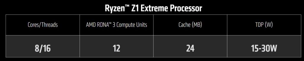 Ryzen Z1 EXtreme TFLOPS