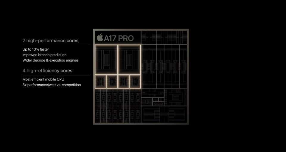 A17 Pro CPU