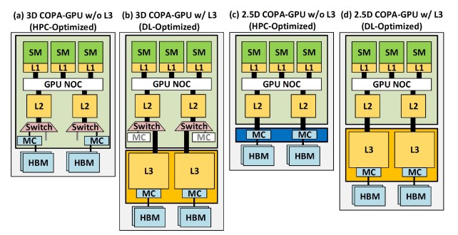 COPA GPU Blackwell Chiplets