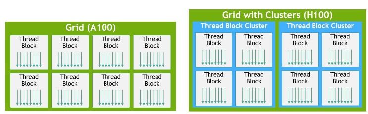 NVIDIA Thead Block Cluster