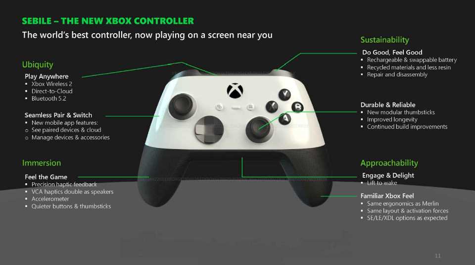 Xbox Series X Slim nuevo mando