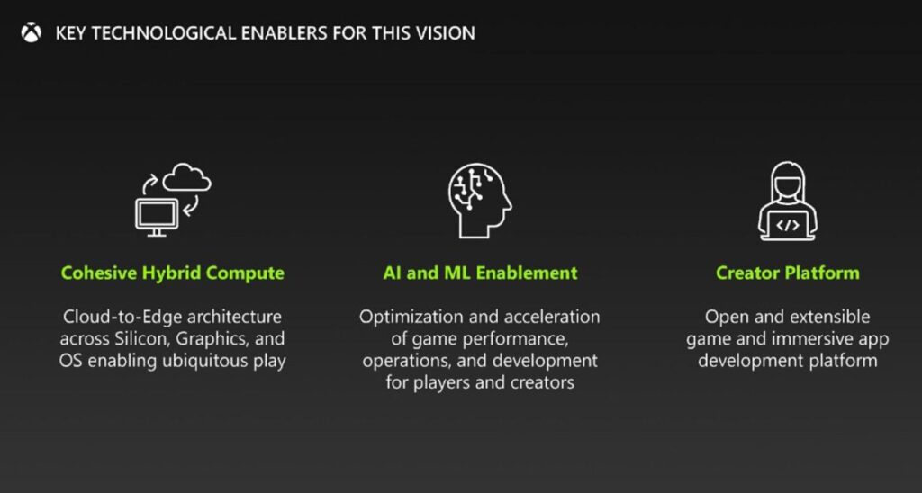 GPU NVIDIA en Xbox AI IA ML Next Gen