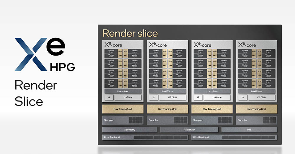 Intel ARC Render Slices