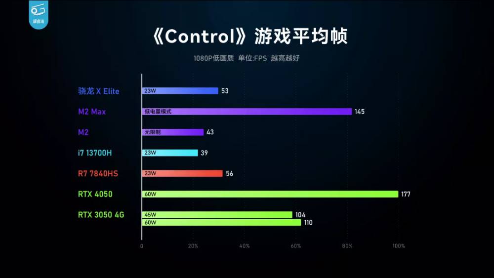 Snapdragon X Elite GPU rendimiento Control