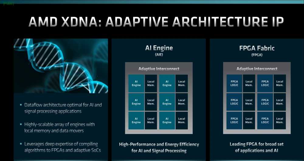 Ryzen AI XDNA