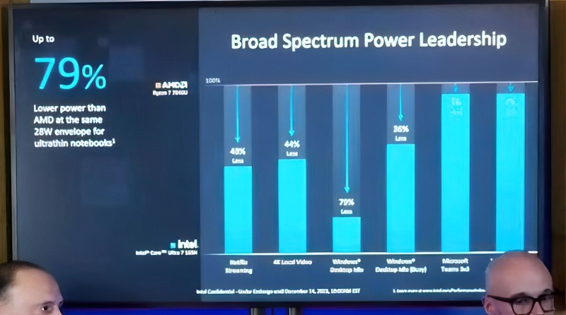 Meteor Lake Power Islands E-Cores consumo energético