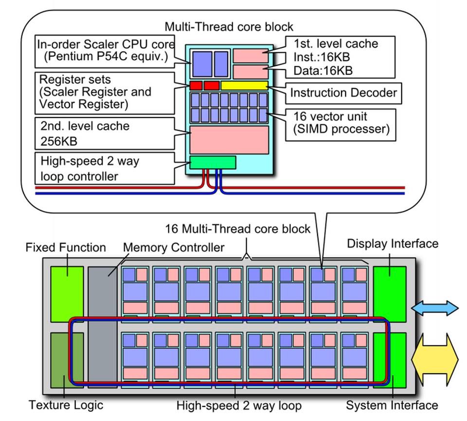 Diagram Intel Larrabee