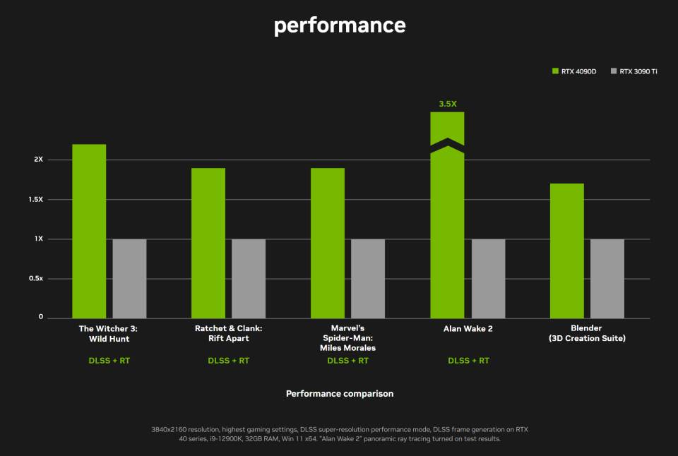 NVIDIA RTX 4090D