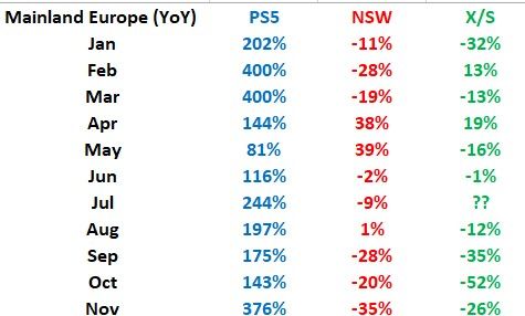 Ventas consolas Europa interanual