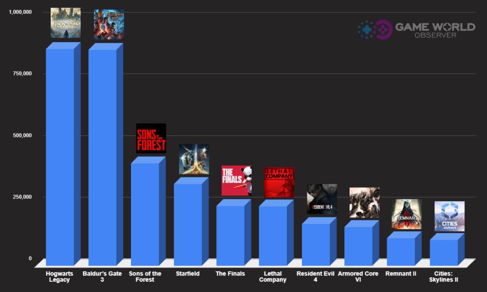 Juegos más jugados Steam 2023