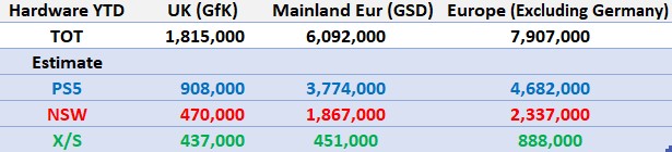 Ventas Xbox Europa