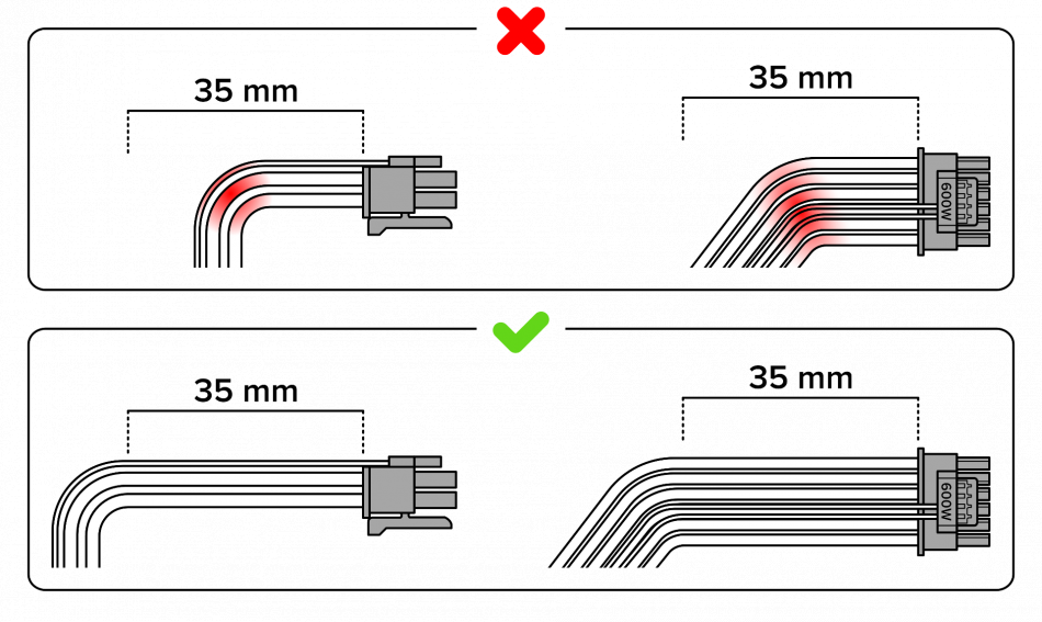 12VHPWR Cable doblar