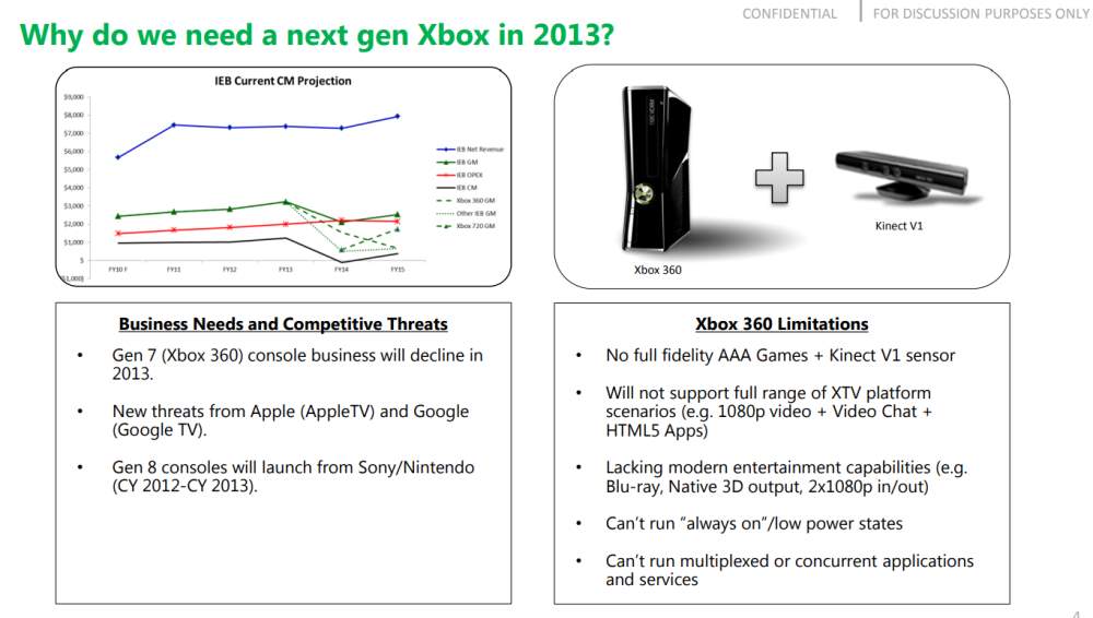 Especificaciones Xbox Yukon