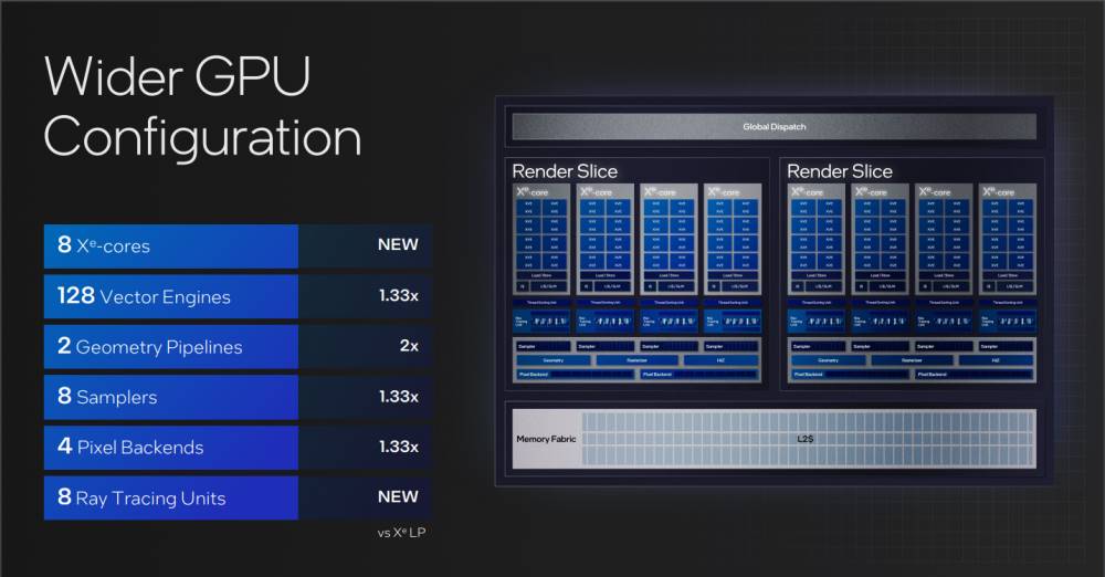 Meteor Lake GPU