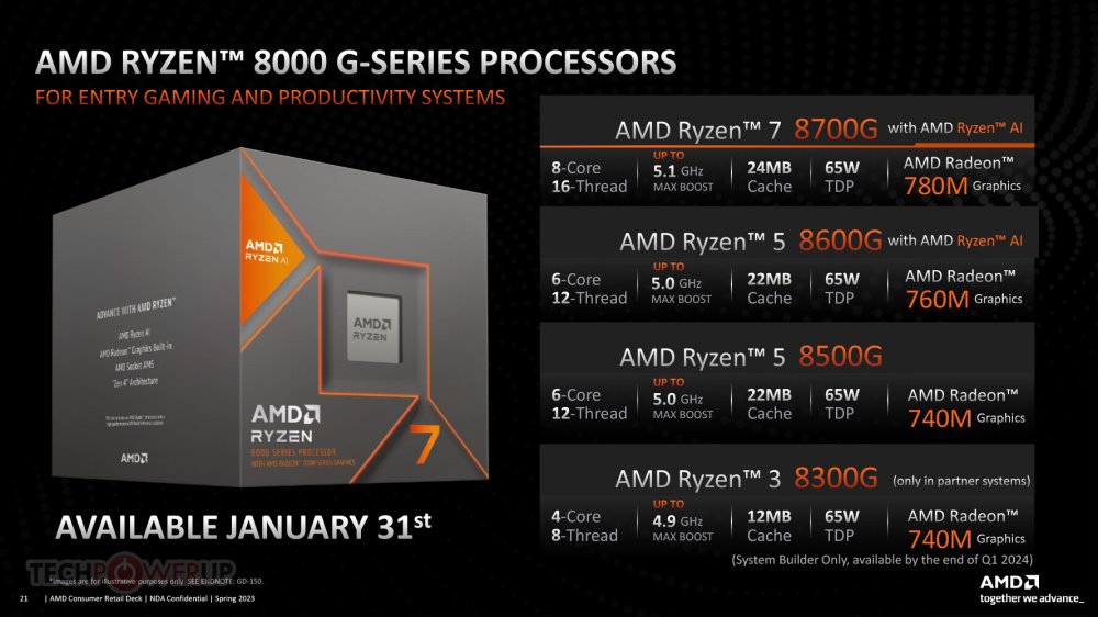 Ryzen 8000G AMD CES 2024