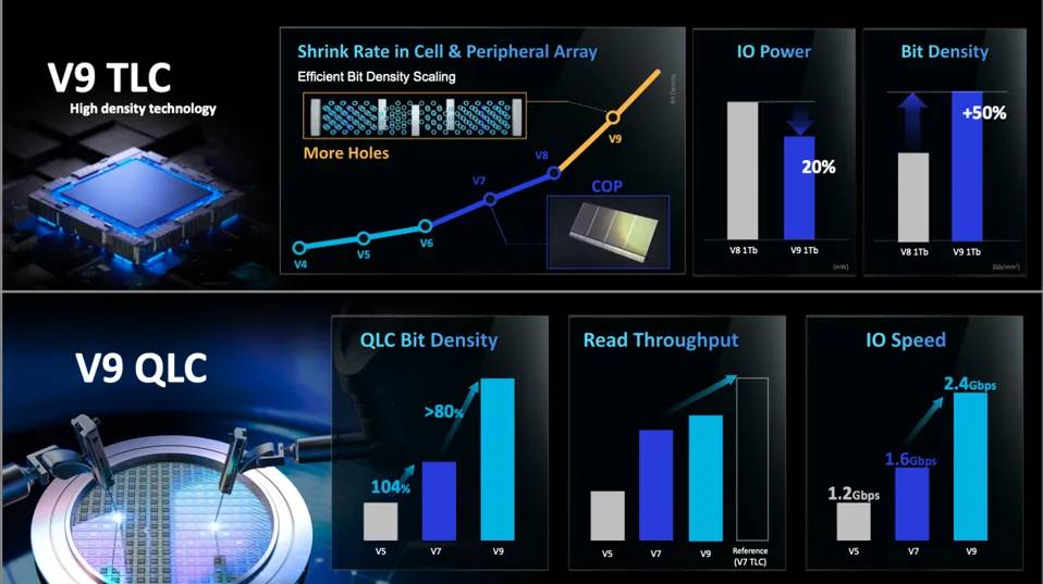 Samsung 3D-NAND V9