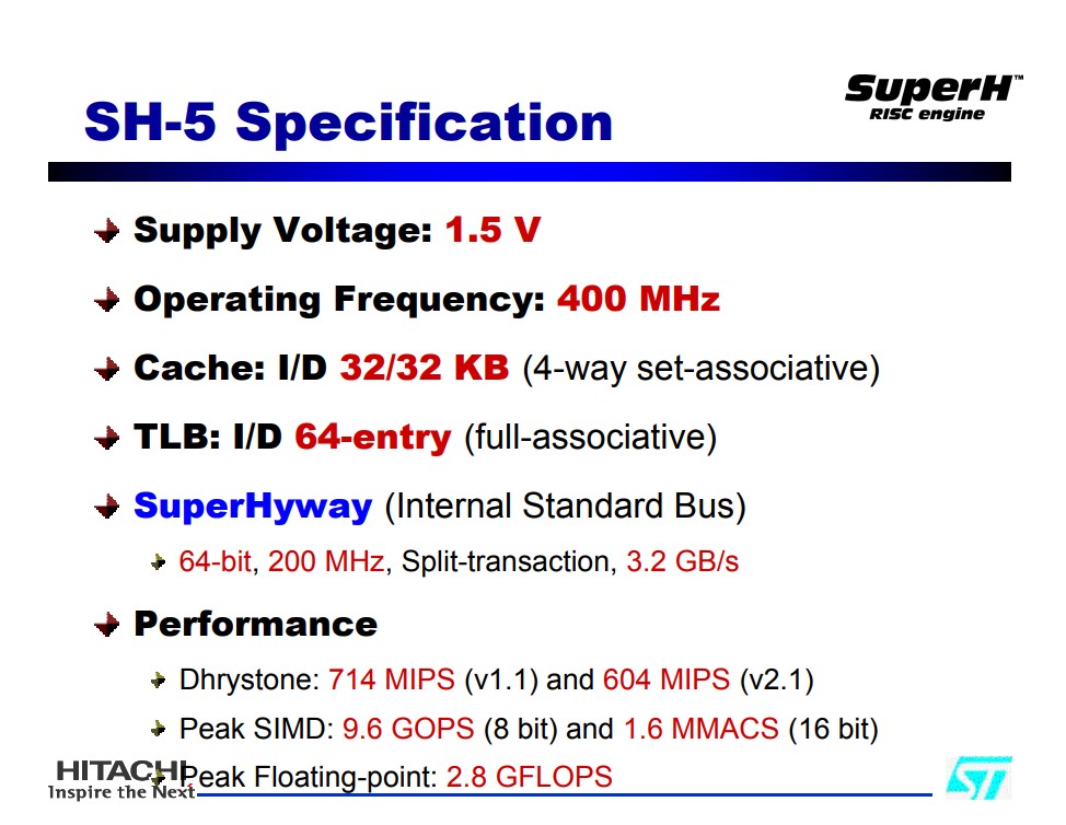 Especificaciones SH5 potencial CPU Dreamcast 2