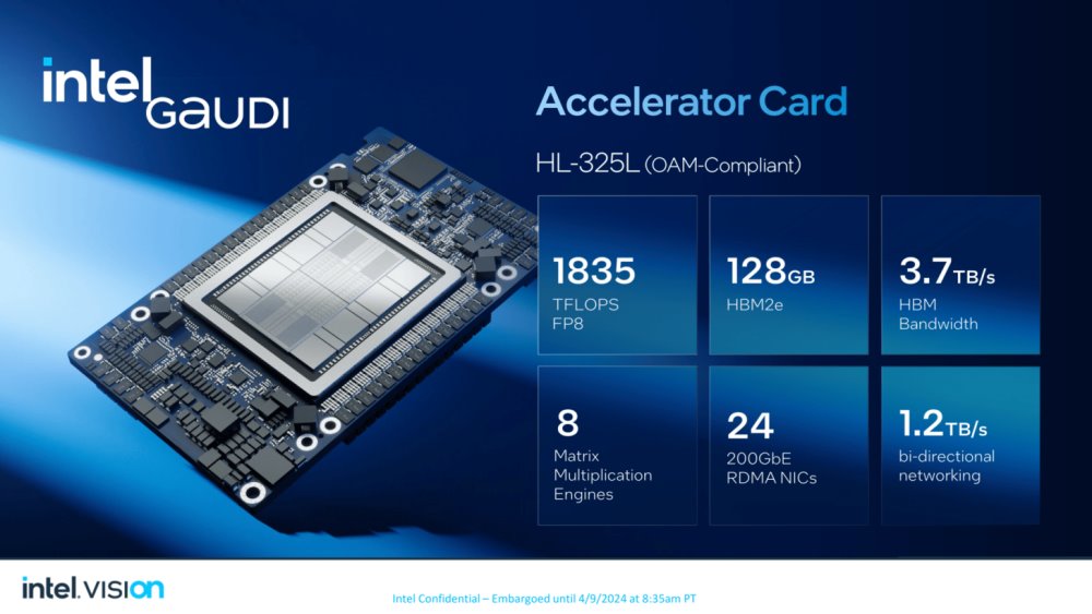 Especificaciones Intel Gaudi 3