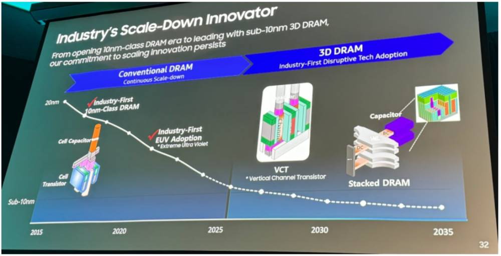 Samsung hoja de ruta transistores 3D