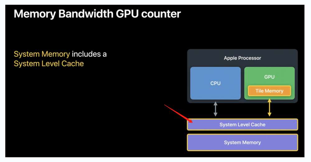 SLC System Level Cache CPU Apple