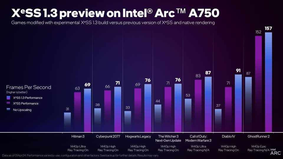 XeSS 1.3 ARC A750