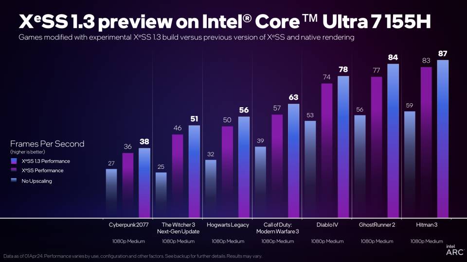 XeSS 1.3 Core 7 155H