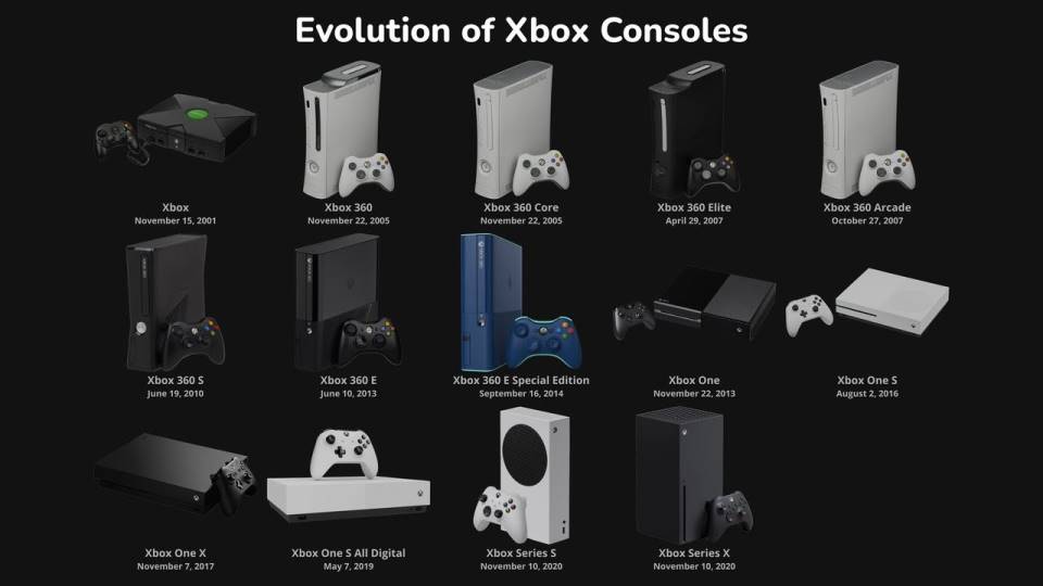 Evolución consolas Xbox