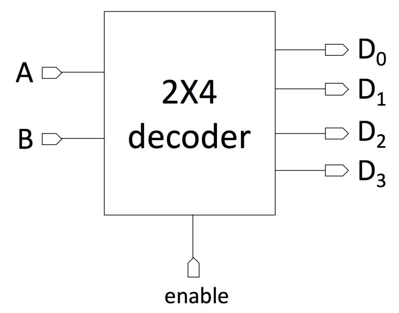 Decodificador Instrucciones CPU