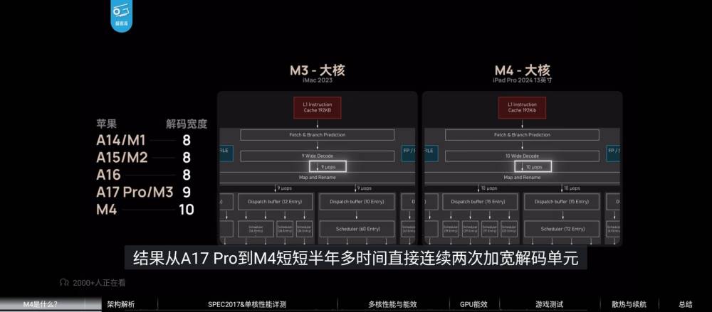 Apple M3 vs M4 ancho decodificador