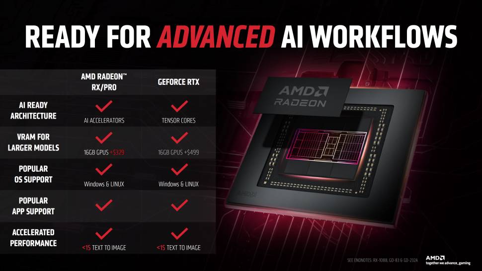 Marketing Fraudulento AMD