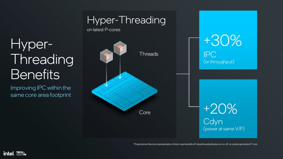 Beneficios HT tradicional Intel