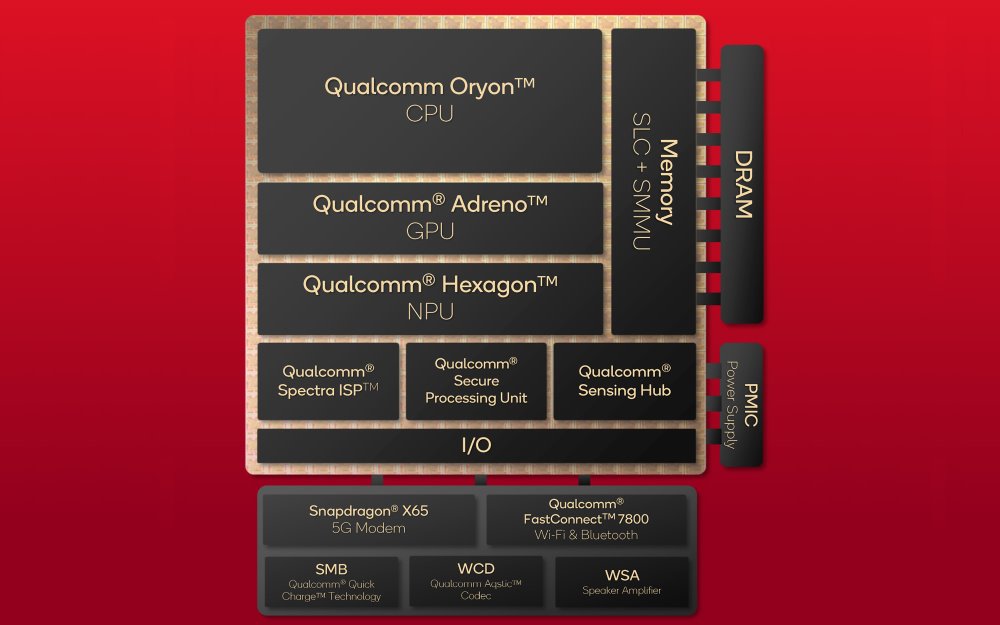 Qualcomm Snapdragon X Diagrama General