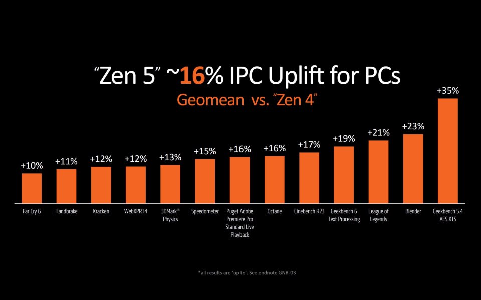 AMD Zen 5 IPC