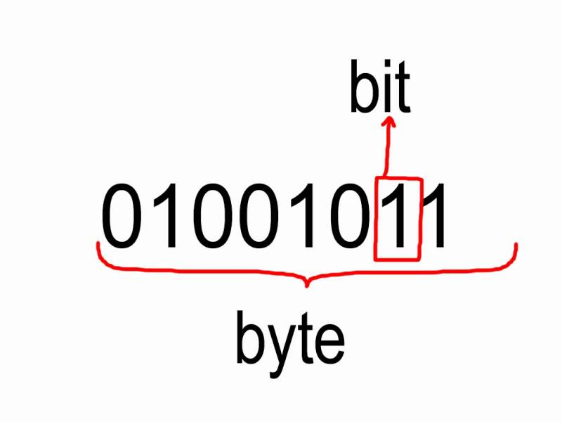 Unidades de medida bit byte