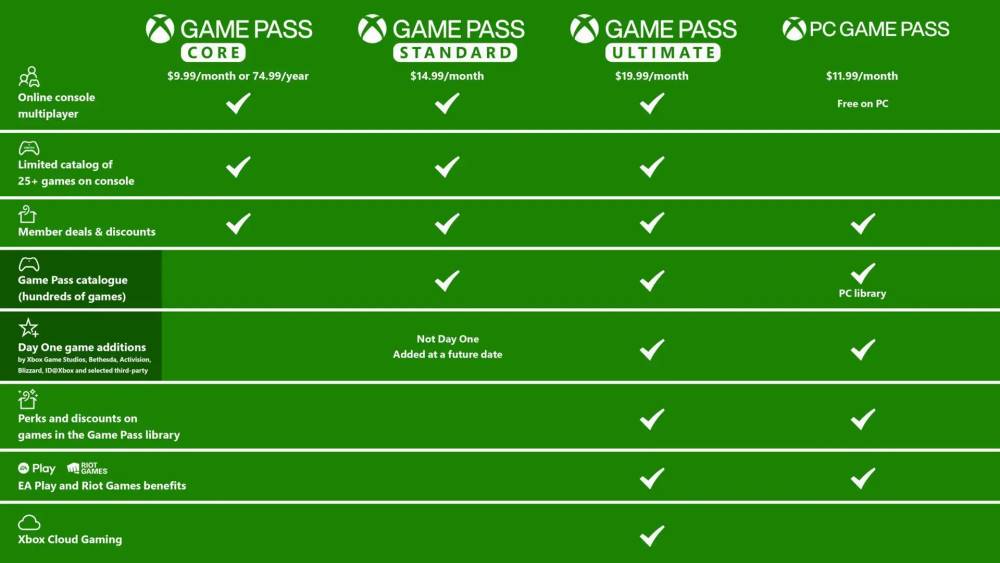 Xbox Game Pass Ultimate PC Core Estándar